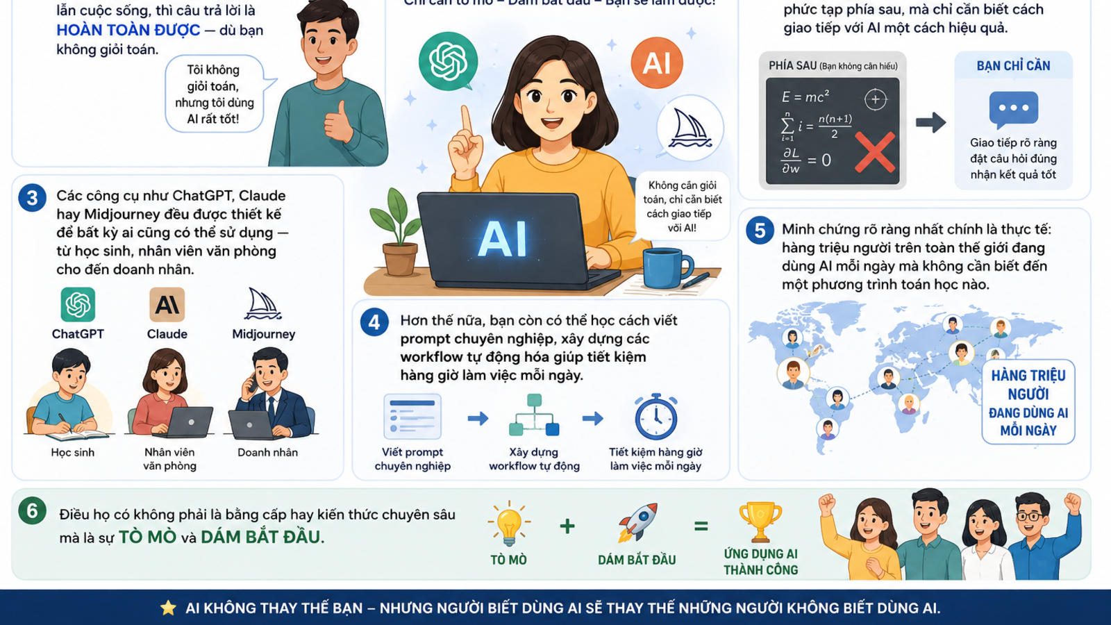 Không giỏi toán có học AI được không? 
